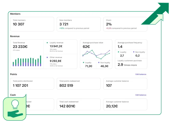 Brevo campaign statistics dashboard
