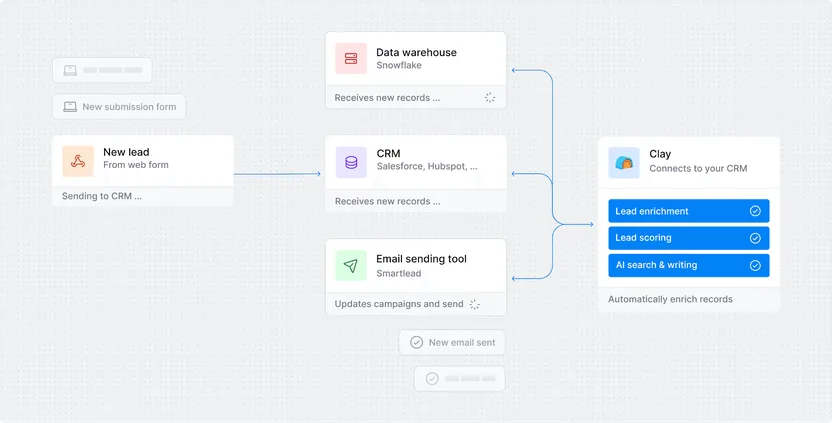 Clay workflow sending leads to the CRM
