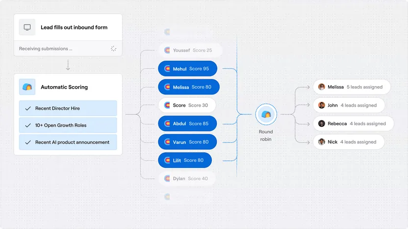 Clay inbound lead scoring and routing workflow