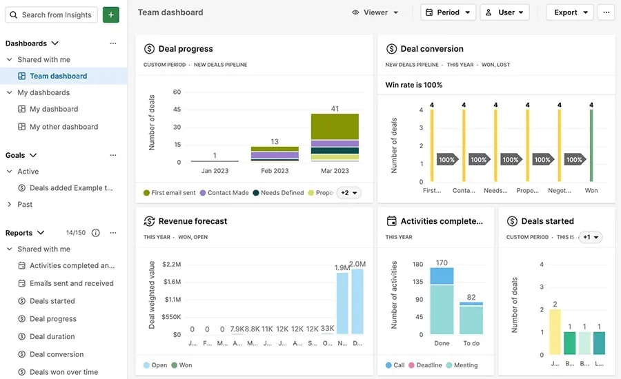 Pipedrive team dashboard with revenue forecast